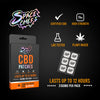 CBD Patches